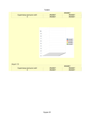 График

                                                       #NAME?
       Судалгаанд оролцсон нийт               #NAME?       #NAME?
                  0                           #NAME?       #NAME?




                                  10

                                   9

                                   8

                                   7
                                                          #NAME?
                                   6                      #NAME?
                                                          #NAME?
                                   5
                                                          #NAME?
                                   4

                                   3
                                   2

                                   1

                                   0




Асуулт 12:
                                                       #NAME?
       Судалгаанд оролцсон нийт               #NAME?       #NAME?
                  0                           #NAME?       #NAME?




                                       Хуудас 20
 