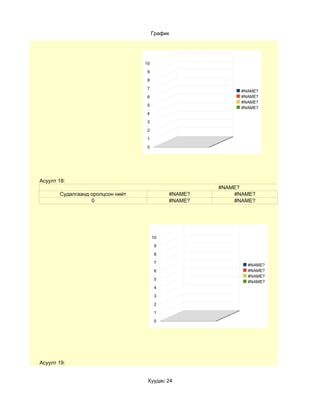 График




                                  10

                                   9
                                   8

                                   7
                                                           #NAME?
                                   6                       #NAME?
                                                           #NAME?
                                   5
                                                           #NAME?
                                   4

                                   3

                                   2

                                   1
                                   0




Асуулт 18:
                                                     #NAME?
       Судалгаанд оролцсон нийт             #NAME?       #NAME?
                  0                         #NAME?       #NAME?




                                       10

                                        9

                                        8

                                        7
                                                             #NAME?
                                        6                    #NAME?
                                                             #NAME?
                                        5
                                                             #NAME?
                                        4

                                        3

                                        2

                                        1

                                        0




Асуулт 19:


                                   Хуудас 24
 