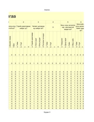 Анализ



удалгаа
       1                                                         2                                                               3                                                                       4                                              6         5
                                                                                                                                                                                                                                                   Багштайгаа
                                                                                                                                                                                                                               Багш чинь хичээлээ
Ямар хичээлд илүү Гэрийн даалгавраа                                                              Чөлөөт цагаараа                                                                                                                                  илэн далангүй
                                                                                                                                                                                                         0                      хэр ойлгомжтой
 сонирхолтой вэ?      хийдэг үү?                                                                  юу хийдэг вэ?                                                                                                                                    байж чаддаг
                                                                                                                                                                                                                                   заадаг вэ?
                                                                                                                                                                                                                                                       уу?
                                                                                       a. Гэрийн даалгавар




                                                                                                                                                        d.Тоглоом тоглодог
        c.Биеийн тамир




                                                                                                                                     c.Ном уншдаг




                                                                                                                                                                                                                                                  b. Дунд зэрэг
                                                                                                                 b. Кино үздэг




                                                                                                                                                                                                                               a. Тааруухан




                                                                                                                                                                                                                                                                                    d. Маш сайн
                                         a. Тийм




                                                                                                                                                                                 a. Тийм




                                                                                                                                                                                                                                                                                                      a. Тийм
                                                                                                                                                                                                                                                                      c. Сайн
                                                       b. Үгүй




                                                                                                                                                                                               b. Үгүй




                                                                                                                                                                                                                                                                                                                b. Үгүй
                             d.Дуу




                                                                              d.




                                                                                                                                                                                                                      d.
                                                                     c.




                                                                                                                                                                                                             c.




                                                                                                                                                                                                                                                                                                                          c.
                         0           0             1             0        0        0                         0                   1                  0                        0             0             1        0        0                  0                   0             0                 1        0         0     0




                         0           0             1             0        0        0                         1                   0                  0                        0             0             0        0        0                  0                   0             0                 1        0         0     0




                         0           0             1             0        0        0                         1                   0                  0                        0             0             0        0        0                  0                   0             0                 1        0         0     0
                         0           0             1             0        0        0                         1                   0                  0                        0             0             0        0        0                  0                   0             0                 1        0         0     0
                         0           0             1             0        0        0                         1                   0                  0                        0             0             0        0        0                  0                   0             0                 1        0         0     0
                         0           0             1             0        0        0                         1                   0                  0                        0             0             0        0        0                  0                   0             0                 1        0         0     0
                         0           0             1             0        0        0                         1                   0                  0                        0             0             0        0        0                  0                   0             0                 1        0         0     0
                         0           0             1             0        0        0                         1                   0                  0                        0             0             0        0        0                  0                   0             0                 1        0         0     0
                         0           0             1             0        0        0                         1                   0                  0                        0             0             0        0        0                  0                   0             0                 1        0         0     0
                         0           0             1             0        0        0                         1                   0                  0                        0             0             0        0        0                  0                   0             0                 1        0         0     0
                         0           0             1             0        0        0                         1                   0                  0                        0             0             0        0        0                  0                   0             0                 1        0         0     0
                         0           0             1             0        0        0                         1                   0                  0                        0             0             0        0        0                  0                   0             0                 1        0         0     0
                         0           0             1             0        0        0                         1                   0                  0                        0             0             0        0        0                  0                   0             0                 1        0         0     0
                         0           0             1             0        0        0                         1                   0                  0                        0             0             0        0        0                  0                   0             0                 1        0         0     0
                         0           0             1             0        0        0                         1                   0                  0                        0             0             0        0        0                  0                   0             0                 1        0         0     0
                         0           0             1             0        0        0                         1                   0                  0                        0             0             0        0        0                  0                   0             0                 1        0         0     0
                         0           0             1             0        0        0                         1                   0                  0                        0             0             0        0        0                  0                   0             0                 1        0         0     0
                         0           0             1             0        0        0                         1                   0                  0                        0             0             0        0        0                  0                   0             0                 1        0         0     0
                         0           0             1             0        0        0                         1                   0                  0                        0             0             0        0        0                  0                   0             0                 1        0         0     0

                                                                                                                                                                      Хуудас 3
 