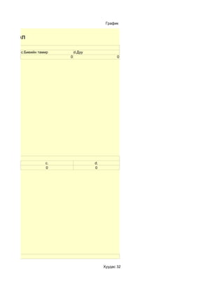 График


ы нэгтгэл
холтой вэ?
             c.Биеийн тамир       d.Дуу
                              0                       0




йдэг үү?
                         c.               d.
                         0                0




йдэг вэ?

                                               Хуудас 32
 