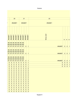 Анализ




  19                          20                                  21                                               22


#NAME?                 #NAME?                              #NAME?                                                #NAME?




                                                                                                     Блош хаяг
         #NAME?
                  #NAME?
                           #NAME?
                                    #NAME?
                                             #NAME?
                                                      #NAME?
                                                               #NAME?
                                                                        #NAME?
                                                                                 #NAME?




                                                                                                                                   0
                                                                                                                                       0
                                                                                                                                           0
         #N #N #N #N #N #N #N
         AM AM AM AM AM AM AM
         E? E? E? E? E? E? E?                                              0        1                                     #NAME?   0   0   1

         #N #N #N #N #N #N #N
         AM AM AM AM AM AM AM
         E? E? E? E? E? E? E?                                              0        1                                     #NAME?   0   0   1

         #N #N #N #N #N #N #N
         AM AM AM AM AM AM AM
         E? E? E? E? E? E? E?                                              0        1                                     #NAME?   0   0   1
          0 0 0 0 0 0 0                                                    0        1                                          0   0   0   1
          0 0 0 0 0 0 0                                                    0        1                                          0   0   0   1
          0 0 0 0 0 0 0                                                    0        1                                          0   0   0   1
          0 0 0 0 0 0 0                                                    0        0
          0 0 0 0 0 0 0                                                    0        0
          0 0 0 0 0 0 0                                                    0        0
          0 0 0 0 0 0 0                                                    0        0
          0 0 0 0 0 0 0                                                    0        0
          0 0 0 0 0 0 0                                                    0        0
          0 0 0 0 0 0 0                                                    0        0
          0 0 0 0 0 0 0                                                    0        0
          0 0 0 0 0 0 0                                                    0        0
          0 0 0 0 0 0 0                                                    0        0
          0 0 0 0 0 0 0                                                    0        0
          0 0 0 0 0 0 0                                                    0        0
          0 0 0 0 0 0 0                                                    0        0

                                                                                          Хуудас 9
 