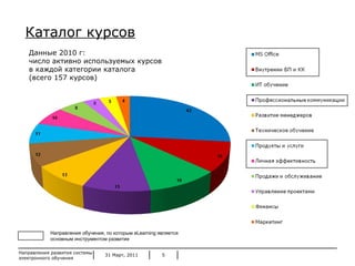 31 Март, 2011 Направления развития системы электронного обучения Данные 2010 г:  число активно используемых курсов  в каждой категории каталога (всего 157 курсов)  Каталог курсов Направления обучения, по которым  eLearning  является основным инструментом развития 