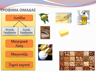 ΤΡΟΦΙΜΑ ΟΜΑΔΑΣΛιπίδιαΦυτικής ΠροέλευσηςΖωικήςΠροέλευσηςΜαγειρικά ΛίπηΜαγιονέζαΞηροί καρποί