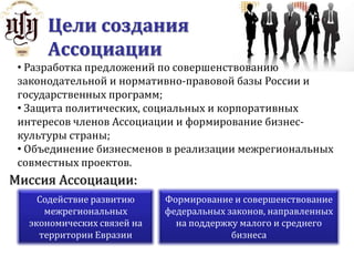 Цели создания Ассоциации Разработка предложений по совершенствованию законодательной и нормативно-правовой базы России и государственных программ;