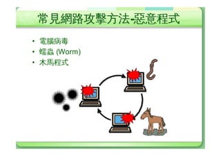 lc)¸ØÙ,-œÙ
• œÙ¸Ø
 –   TCP SYN (SYN flood)
 –   Smurf ¸Ø
 –   Ping of Death
 –   LAND Attack
 –   Teardrop ¸Ø
 