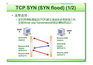 DDoS ¸Øj¡
 ]§(1Ç
 DaemonûÌ client
                               daemon

¸Øk
            client             daemon



                               daemon
                                        a”ôÚ

                               daemon
          client   ICMP
                   Echoreply
                   Packets
                               daemon
             Internet ôÚ
 