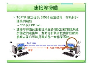 ÝõûÌ±
• ÝõûÌ8U
 –   ûU—]§J¡”]
 –   F4k£YØ%
 –   B8)”üYûÌeÄ   —·@YûÌ
 –   —c)@%
Q
• Ýõóè
 – ÃLÇ›è/Nxè/ŸµÏ}è/WÁÂÔè/FTPè
• ôÂgÙÌ
 – e‰qæéh1/À@*8ûUÐÐûÌ
   ®Ã—G”
• ôfY
 – ›SôÚeØÿ_e*¸Øe#7c)
 