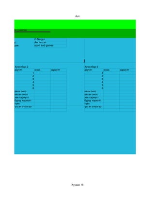 dun




Цахим Тестийн үнэлгээ


Багшийн нэр:                    G.Nergui
Хичээлийн нэр:                  Англи хэл
Хичээлийн сэдэв:                sport and games




            Хувилбар­2                                            Хувилбар­3
            асуулт              оноо        хариулт               асуулт              оноо   хариулт
                            1                                                     1
                            2                                                     2
                            3                                                     3
                            4                                                     4
                            5                                                     5
                            6                                                     6
            авах оноо                                             авах оноо
            авсан оноо                                            авсан оноо
            зөв хариулт                                           зөв хариулт
            буруу хариулт                                         буруу хариулт
            хувь                                                  хувь
            үсгэн үнэлгээ                                         үсгэн үнэлгээ




                                                      Хуудас 16
 