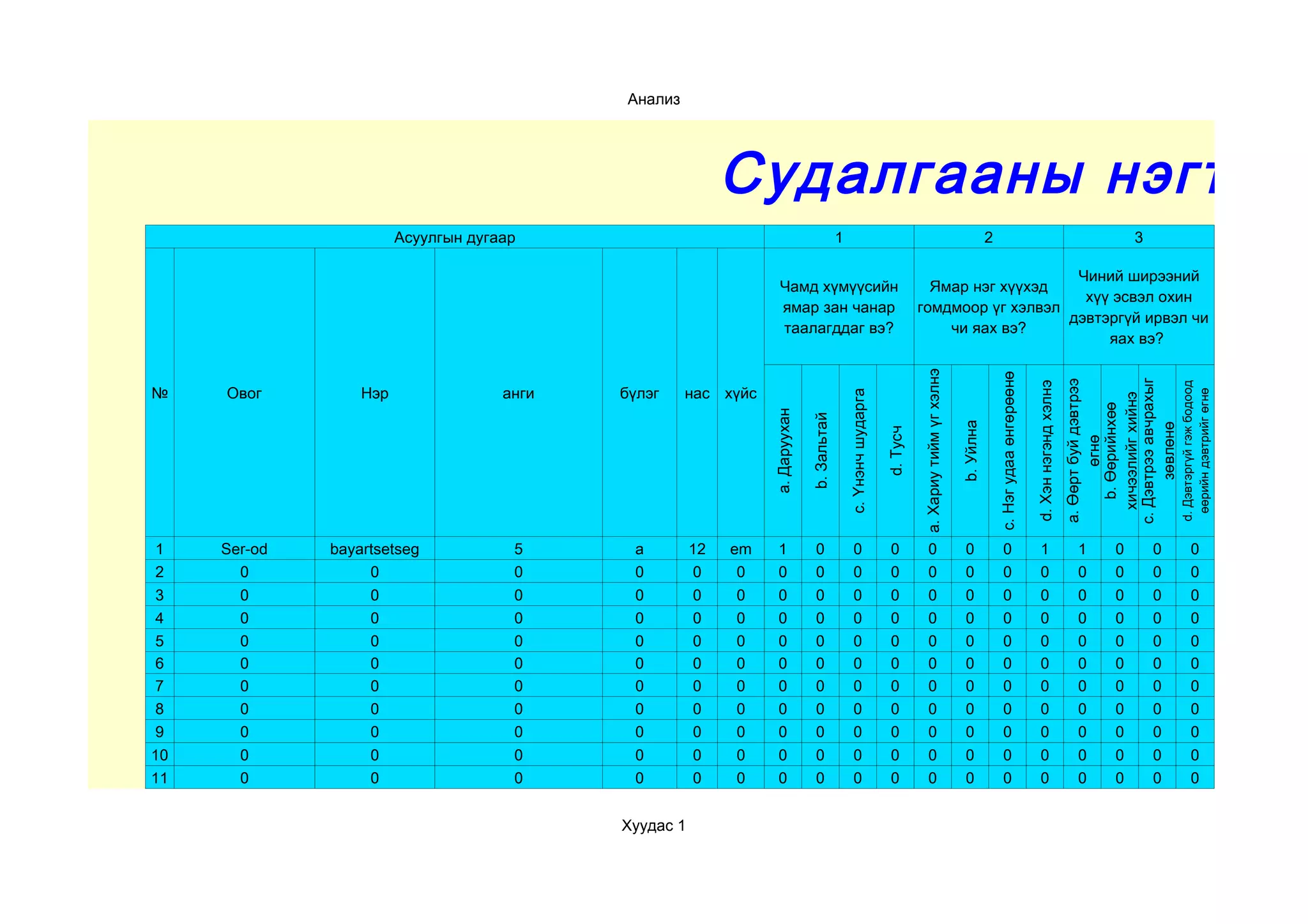сурагчийн зан төлөв, харилцааг тодорхойлох судалгаа | PPT