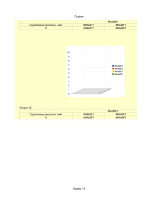 График

                                                       #NAME?
       Судалгаанд оролцсон нийт               #NAME?       #NAME?
                  0                           #NAME?       #NAME?




                                  10

                                   9
                                   8

                                   7
                                                          #NAME?
                                   6                      #NAME?
                                                          #NAME?
                                   5
                                                          #NAME?
                                   4

                                   3
                                   2

                                   1
                                   0




Асуулт 12:
                                                       #NAME?
       Судалгаанд оролцсон нийт               #NAME?       #NAME?
                  0                           #NAME?       #NAME?




                                       Хуудас 13
 