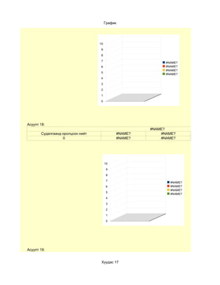 График




                                  10

                                   9

                                   8
                                   7
                                                           #NAME?
                                   6                       #NAME?
                                                           #NAME?
                                   5
                                                           #NAME?
                                   4
                                   3

                                   2
                                   1

                                   0




Асуулт 18:
                                                     #NAME?
       Судалгаанд оролцсон нийт             #NAME?       #NAME?
                  0                         #NAME?       #NAME?




                                       10
                                        9

                                        8
                                        7
                                                             #NAME?
                                        6                    #NAME?
                                                             #NAME?
                                        5
                                                             #NAME?
                                        4
                                        3

                                        2
                                        1

                                        0




Асуулт 19:


                                   Хуудас 17
 