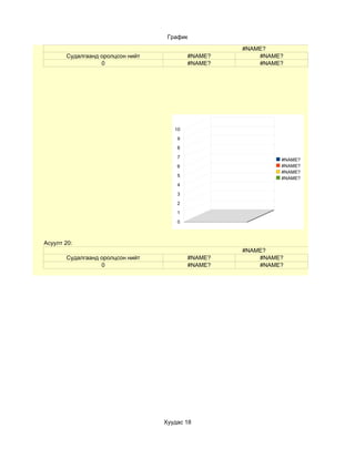 График

                                                   #NAME?
       Судалгаанд оролцсон нийт           #NAME?       #NAME?
                  0                       #NAME?       #NAME?




                                     10

                                      9
                                      8

                                      7
                                                            #NAME?
                                      6                     #NAME?
                                                            #NAME?
                                      5
                                                            #NAME?
                                      4

                                      3
                                      2

                                      1
                                      0



Асуулт 20:
                                                   #NAME?
       Судалгаанд оролцсон нийт           #NAME?       #NAME?
                  0                       #NAME?       #NAME?




                                  Хуудас 18
 