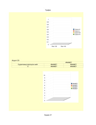 График




                                         1
                                        0.9
                                        0.8
                                        0.7
                                        0.6                             Column K
                                                                        Column L
                                        0.5
                                                                        Column M
                                        0.4                             Column N

                                        0.3
                                        0.2
                                        0.1
                                         0
                                                Row 139   Row 140




Асуулт 23:
                                                                #NAME?
       Судалгаанд оролцсон нийт               #NAME?                #NAME?
                  0                           #NAME?                #NAME?




                                  10

                                   9

                                   8
                                   7
                                                                      #NAME?
                                   6                                  #NAME?
                                                                      #NAME?
                                   5
                                                                      #NAME?
                                   4
                                   3
                                   2

                                   1

                                   0




                                  Хуудас 21
 