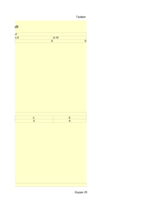 График


ы нэгтгэл
сэг байдаг вэ?
             c.5            d.10
                        0                      0




д байна
                   c.              d.
                   3               0




д байна

                                        Хуудас 25
 