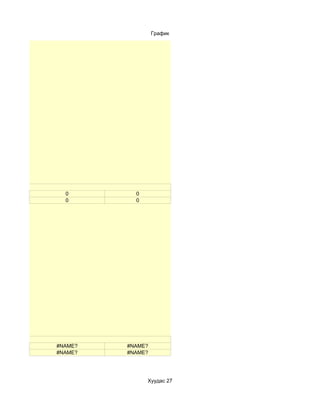 График




  0        0
  0        0




#NAME?   #NAME?
#NAME?   #NAME?




               Хуудас 27
 