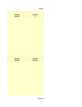 График



#NAME?   #NAME?
#NAME?      0




#NAME?   #NAME?
#NAME?   #NAME?




              Хуудас 39
 