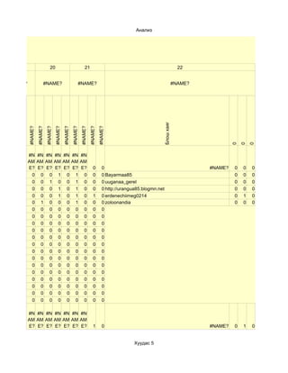 Анализ




  19                          20                                  21                                                          22


#NAME?                 #NAME?                              #NAME?                                                           #NAME?




                                                                                                                Блош хаяг
         #NAME?
                  #NAME?
                           #NAME?
                                    #NAME?
                                             #NAME?
                                                      #NAME?
                                                               #NAME?
                                                                        #NAME?
                                                                                 #NAME?




                                                                                                                                              0
                                                                                                                                                  0
                                                                                                                                                      0
         #N #N #N #N #N #N #N
         AM AM AM AM AM AM AM
         E? E? E? E? E? E? E?                                              0        0                                                #NAME?   0   0   0
          0 0 0 1 0 1 0                                                    0        0 Bayarmaa85                                              0   0   0
          0 0 1 0 0 1 0                                                    0        0 uuganaa_gerel                                           0   0   0
          0 0 0 1 0 1 0                                                    0        0 http://urangua85.blogmn.net                             0   0   0
          0 0 0 1 0 1 0                                                    1        0 erdenechiimeg0214                                       0   1   0
          0 1 0 0 0 1 0                                                    0        0 zoloonandia                                             0   0   0
          0 0 0 0 0 0 0                                                    0        0
          0 0 0 0 0 0 0                                                    0        0
          0 0 0 0 0 0 0                                                    0        0
          0 0 0 0 0 0 0                                                    0        0
          0 0 0 0 0 0 0                                                    0        0
          0 0 0 0 0 0 0                                                    0        0
          0 0 0 0 0 0 0                                                    0        0
          0 0 0 0 0 0 0                                                    0        0
          0 0 0 0 0 0 0                                                    0        0
          0 0 0 0 0 0 0                                                    0        0
          0 0 0 0 0 0 0                                                    0        0
          0 0 0 0 0 0 0                                                    0        0
          0 0 0 0 0 0 0                                                    0        0
          0 0 0 0 0 0 0                                                    0        0

         #N #N #N #N #N #N #N
         AM AM AM AM AM AM AM
         E? E? E? E? E? E? E?                                              1        0                                                #NAME?   0   1   0


                                                                                                   Хуудас 5
 