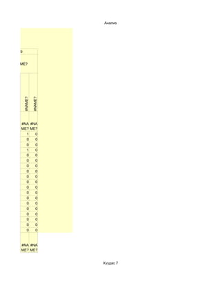 Анализ




  29


#NAME?
       #NAME?

                #NAME?




   #NA #NA
   ME? ME?
     1   0
     0   0
     0   0
     1   0
     0   0
     0   0
     0   0
     0   0
     0   0
     0   0
     0   0
     0   0
     0   0
     0   0
     0   0
     0   0
     0   0
     0   0
     0   0



   #NA #NA
   ME? ME?


                         Хуудас 7
 