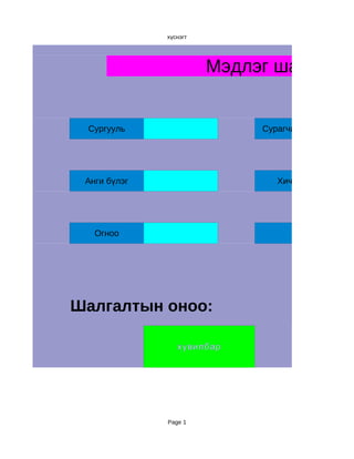 хүснэгт




                        Мэдлэг шалгах те


 Сургууль                    Сурагчийн нэр




 Анги бүлэг                     Хичээл




   Огноо




Шалгалтын оноо:

                 хувилбар




              Page 1
 