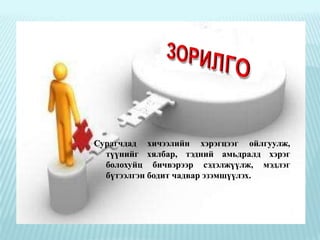 ЗОРИЛГОСурагчдад хичээлийн хэрэгцээг ойлгуулж, түүнийг хялбар, тэдний амьдралд хэрэг болохуйц бичвэрээр сэдэлжүүлж, мэдлэг бүтээлгэн бодит чадвар эзэмшүүлэх. 
