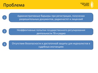 ПроблемаАдминистративные барьеры при регистрации, получении разрешительных документов, радиочастот и лицензий1Неэффективные попытки государственного регулирования деятельности ТВ и радио2Отсутствие безопасности и достаточной защиты для журналистов в судебных инстанциях3