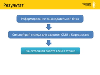 РезультатРеформирование законодательной базы Сильнейший стимул для развития СМИ в КыргызстанеКачественная работа СМИ в стране