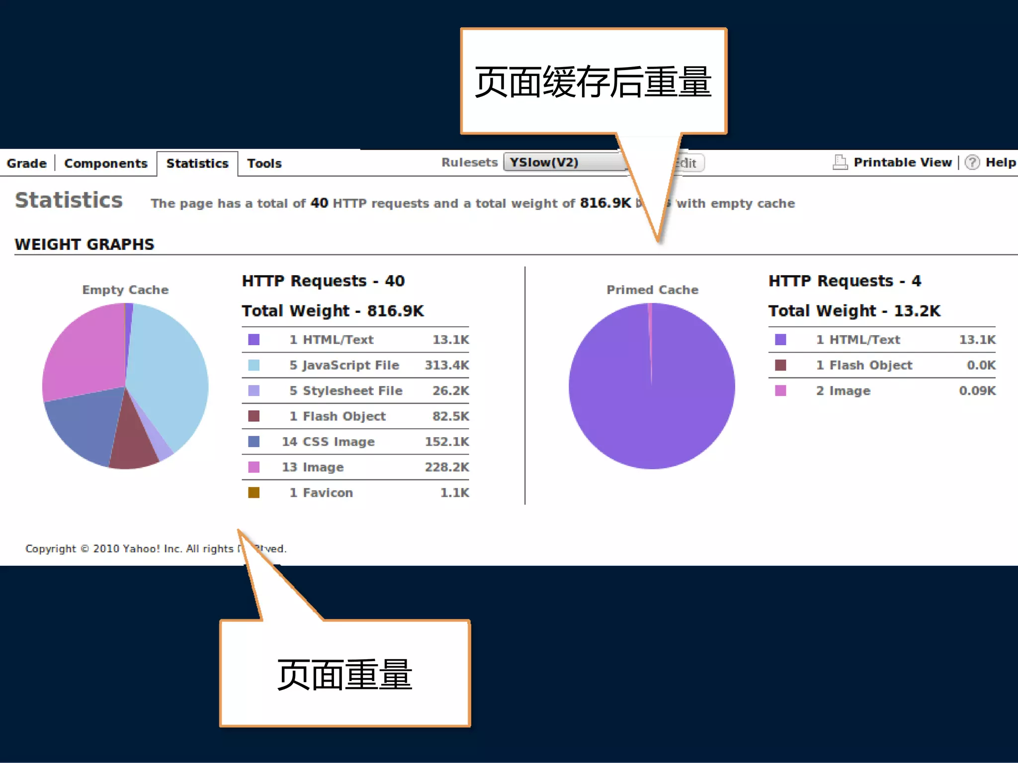 页面缓存后重量




页面重量
 