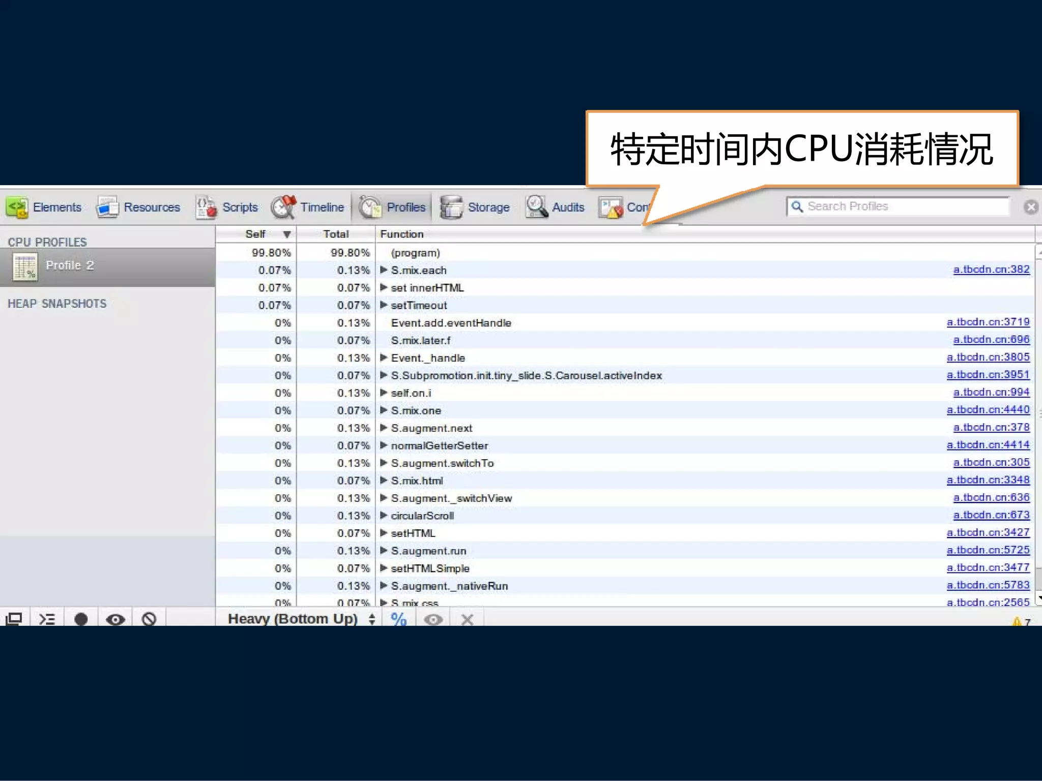 特定时间内CPU消耗情况
 