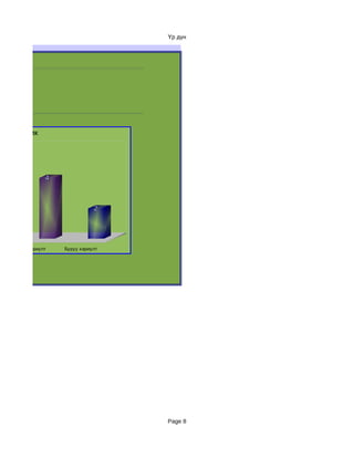 Үр дүн



ээ




ийн график




4              4



                              2




     Зөв хариулт   Буруу хариулт




                                   Page 8
 