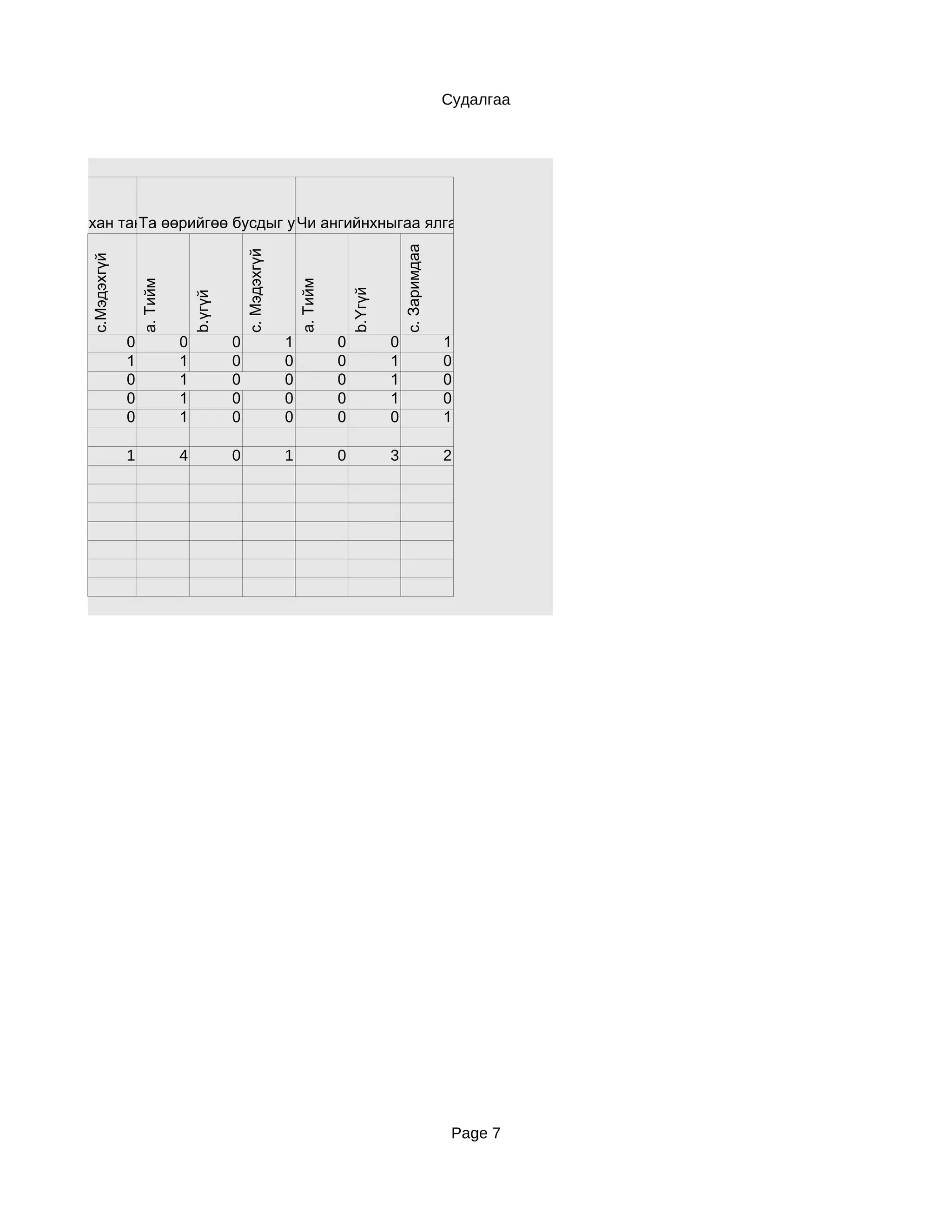 Судалгаа




Танай ангийнхан таныг өөрийгөө бусдыг удирдах чадвартайялгаварлажбайна уу? уу?
                   Та ангийн даргаа гэж Чи ангийнхныгаа гэж бодож харьцдаг
                                        хүлээн зөвшөөрдөг үү?




                                                                                                     c. Заримдаа
                                                        c. Мэдэхгүй
            c.Мэдэхгүй


                             a. Тийм




                                                                          a. Тийм


                                                                                        b.Үгүй
                                           b.үгүй




                         0             0            0                 1             0            0                 1
                         1             1            0                 0             0            1                 0
                         0             1            0                 0             0            1                 0
                         0             1            0                 0             0            1                 0
                         0             1            0                 0             0            0                 1

                         1             4            0                 1             0            3                 2




                                                                                                                    Page 7
 