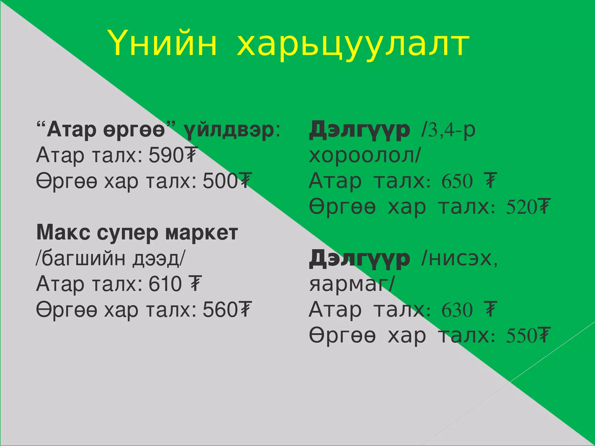 төсөлт ажил | PPT