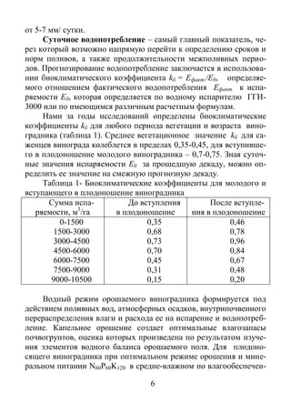 водопитательный режим виноградника | PDF