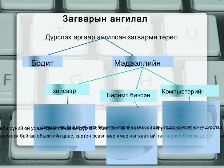 загвар гэж юу вэ