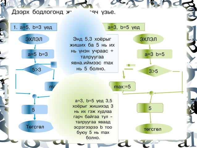 алгоритмын бодлогууд