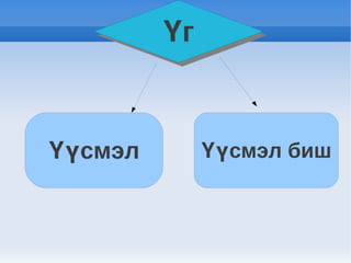 үз | PPT