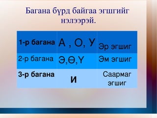 Багана бүрд байгаа эгшгийг  нэлээрэй. 1-р багана А , О, У Эр эгшиг 2-р багана Э,Ө,Ү Эм эгшиг 3-р багана И Саармаг эгшиг 