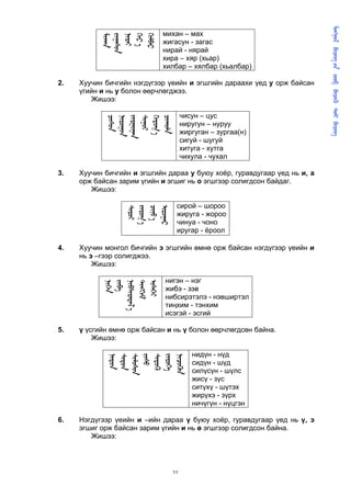      
                                                                                   
                            михан – мах




           
           
           
            
           
                            жигасун - загас
                            нирай - нярай
                            хира – хяр (хьар)
                            хилбар – хялбар (хьалбар)

2.   Хуучин бичгийн нэгдүгээр үеийн и эгшгийн дараахи үед у орж байсан
     үгийн и нь у болон өөрчлөгджээ.
        Жишээ:

                                    чисун – цус
            
            
            
            
             
            
                                    ниругун – нуруу
                                    жиргуган – зургаа(н)
                                    сигуй - шугуй
                                    хитуга - хутга
                                    чихула - чухал

3.   Хуучин бичгийн и эгшгийн дараа у буюу хоёр, гуравдугаар үед нь и, а
     орж байсан зарим үгийн и эгшиг нь о эгшгээр солигдсон байдаг.
        Жишээ:

                                сирой – шороо
                  
                   
                   
                  




                                жируга - жороо
                                чинуа - чоно
                                иругар - ёроол

4.   Хуучин монгол бичгийн э эгшгийн өмнө орж байсан нэгдүгээр үеийн и
     нь э –гээр солигджээ.
         Жишээ:

                             нигэн – нэг
           
           
            
           
           




                             жибэ - зэв
                             нибсирэтэлэ - нэвширтэл
                             тиңхим - тэнхим
                             исэгэй - эсгий

5.   ү үсгийн өмнө орж байсан и нь ү болон өөрчлөгдсөн байна.
         Жишээ:

                                       нидүн - нүд
             
             
             
             
             
             
             




                                       сидүн - шүд
                                       силүсүн - шүлс
                                       жисү - зүс
                                       ситүхү - шүтэх
                                       жирүхэ - зүрх
                                       ничүгүн - нүцгэн

6.   Нэгдүгээр үеийн и –ийн дараа ү буюу хоёр, гуравдугаар үед нь ү, э
     эгшиг орж байсан зарим үгийн и нь ө эгшгээр солигдсон байна.
        Жишээ:




                               11
 