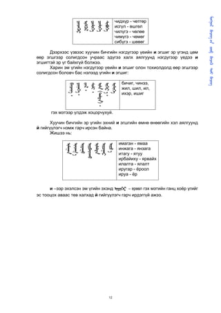       
                                                                                        
                                       чидхүр - чөтгөр




                  
                  
                  
                  
                  
                                       исгүл - өшгөл
                                       чилүгэ - чөлөө
                                       чимүгэ - чөмөг
                                       сибүгэ - шөвөг

      Дээрхээс үзвээс хуучин бичгийн нэгдүгээр үеийн и эгшиг эр үгэнд цөм
өөр эгшгээр солигдсон учраас эдүгээ халх аялгуунд нэгдүгээр үедээ и
эгшигтэй эр үг байхгүй болжээ.
      Харин эм үгийн нэгдүгээр үеийн и эгшиг олон тохиолдолд өөр эгшгээр
солигдсон боловч бас нэлээд үгийн и эгшиг:

                                          бичиг, чинээ,
               ᠂
               ᠂
               ᠂
               ᠂
                ()᠂
                ᠂
               
                                          жил, шил, ил,
                                          ихэр, ишиг



      гэх мэтээр үлдэж хоцорчухуй.

       Хуучин бичгийн эр үгийн эхний и эгшгийн өмнө өнөөгийн хэл аялгуунд
й гийгүүлэгч нэмж гарч ирсэн байна.
       Жишээ нь:

                                        имаган - ямаа
             
              
             
             
             
             
              




                                        инжага - янзага
                                        итагу - ятуу
                                        ирбайиху - ярвайх
                                        илалта - ялалт
                                        иругар - ёроол
                                        ируа - ёр


      и –ээр эхэлсэн эм үгийн эхэнд  – ерөөл гэх мэтийн ганц хоёр үгийг
эс тооцох аваас төв халхад й гийгүүлэгч гарч ирдэггүй ажээ.




                                  12
 