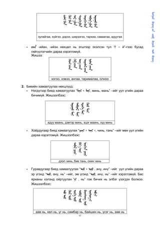       
                                                                                            
                             
                             
                              
                             
                             
                              
                             
           зулайгаа, хүйгээ, дэрээ, ширээгээ, тархиа, саваагаа, адуугаа


   -    -ийан, -ийэн нөхцөл нь эгшгээр эхэлсэн тул “ - й”-гээс бусад
       гийгүүлэгчийн дараа хэрэглэмүй.
       Жишээ:


                                 
                                 
                                 
                                 
                                 
                    хогоо, хэвээ, ангаа, тарималаа, олноо

2. Биеийн хамаатуулах нөхцлүүд:
   - Нэгдүгээр биед хамаатуулах “᠂ , минь, мань” –ийг уул үгийн дараа
      бичимүй. Жишээлбээс:
                                  
                                  
                                  
                                  




                 адуу маань, дэвтэр минь, эцэг маань, хүү минь

   -   Хоёрдугаар биед хамаатуулах “᠂ ᠂, чинь, тань” –ийг мөн уул үгийн
       дараа хэрэглэмүй. Жишээлбээс:
                                    
                                     
                                    




                         дээл чинь, бие тань, охин чинь

   -   Гуравдугаар биед хамаатуулах “᠂  , ану, инү” –ийг уул үгийн дараа
       эр үгэнд “, ану, нь” –ийг, эм үгэнд “, инү, нь” –ийг хэрэглэмүй. Бас
       ярианы хэлэнд ойртуулан “ , нь” гэж бичих нь элбэг үзэгдэх болжээ.
       Жишээлбээс:
                             
                             
                             
                             
                             
                             
                             




         аав нь, хөл нь, үг нь, самбар нь, байшин нь, үсэг нь, аав нь
                                        17
 