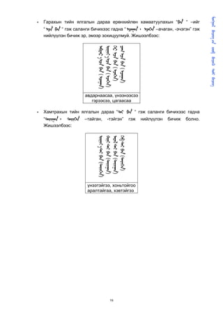       
                                                                                                      
-   Гарахын тийн ялгалын дараа ерөнхийлөн хамаатуулахын “ “ –ийг
    “   “ гэж саланги бичихээс гадна “ ᠂   –ачаган, -эчэгэн” гэж
    нийлүүлэн бичиж эр, эмээр зохицуулмуй. Жишээлбээс:




                                   ( )
                                   ( )
                                  ( )
                                  ( )
                        авдарнаасаа, үнээнээсээ
                           гэрээсээ, цагаасаа

-   Хамтрахын тийн ялгалын дараа “  “ гэж саланги бичихээс гадна
    “᠂    –тайган,       -тэйгэн”            гэж   нийлүүлэн   бичиж   болно.
    Жишээлбээс:
                                   ()
                                  ()
                                  ()
                                  ()




                         үнээтэйгээ, хоньтойгоо
                         аралтайгаа, хэвтэйгээ




                                         19
 