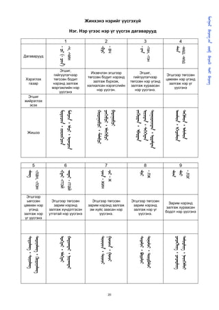       
                                                                                                                                            
                                                     Жинхэнэ нэрийг үүсгэхүй

                                            Нэг. Нэр үгээс нэр үг үүсгэх дагаварууд

                                     1                            2                       3                         4



                             -  (- )
                             -ч, -чин




                                                             -
                                                             - вч




                                                                                     - 
                                                                                     -тан, -тэн




                                                                                                              ᠊
                                                                                                              -мад, -мэд
Дагаварууд


                              Эгшиг,
                                                       Ихэвчлэн эгшгээр             Эгшиг,
                          гийгүүлэгчээр                                                                  Эгшгээр төгссөн
                                                     төгссөн бодит нэрэнд        гийгүүлэгчээр
 Хэрэглэх                 төгссөн бодит                                                                  цөөхөн нэр үгэнд
                                                        залгаж бүрхэж,         төгссөн нэр үгэнд
  газар                   нэрэнд залгаж                                                                    залгаж нэр үг
                                                     халхалсан хэрэгслийн      залгаж хураасан
                         мэргэжлийн нэр                                                                       үүсгэнэ
                                                          нэр үүсгэн.             нэр үүсгэнэ.
                             үүсгэнэ
  Эгшиг
жийрэглэх
   эсэх
                             ᠂ 
                             ᠂ ᠂ 




                                                          ᠂ 
                                                          ᠂ 
                                                          



                                                                                 ᠂ 
                                                                                 ᠂ 
                                                                                 ᠂ 



                                                                                                             ᠂ 
                                                                                                             ᠂ 
  Жишээ




        5                            6                            7                       8                         9
 ᠊
 -лан, -лэн



                             ᠊ -гтэй
                             ᠊ - гтай




                                                             ᠊ - жин
                                                             ᠊ - ж




                                                                                    ᠊
                                                                                    - лж



                                                                                                           ᠊
                                                                                                           ᠊
                                                                                                           - лэг

  Эгшгээр
  ьөгссөн                 Эгшгээр төгссөн               Эгшгээр төгссөн        Эгшгээр төгссөн
                                                                                                           Зарим нэрэнд
цөөхөн нэр                 зарим нэрэнд               зарим нэрэнд залгаж       зарим нэрэнд
                                                                                                          залгаж хураасан
    үгэнд               залгаж хүндэтгэсэн             эм хүйс заасан нэр       залгаж нэр үг
                                                                                                         бодот нэр үүсгэнэ
залгаж нэр              утгатай нэр үүсгэнэ                 үүсгэнэ.               үүсгэнэ.
 үг үүсгэнэ
 ᠂ 
 ᠂ 



                             ᠂ 
                             ᠂ 




                                                             ᠂ 
                                                             ᠂ 




                                                                                    ᠂ 
                                                                                    ᠂ 




                                                                                                             ᠂ 
                                                                                                             ᠂ 




                                                                      20
 