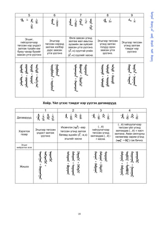       
                                                                                                                                                                                  
          5                                           6                                    7                                    8                          9
   
        -т
              -тай
                        -тэй



                                              ᠊
                                                           - лжин



                                                                        ᠊
                                                                        - гчин
                                                                        ᠊
                                                                        - гч
                                                                        ᠊ ᠊


                                                                                                                          ᠊
                                                                                                                          -д




                                                                                                                                                    ᠊
                                                                                                                                                    -н
      Эгшиг,                                                             Өнгө заасан үгэнд
                                         Эгшгээр                        залгаж мал амьтны                        Эгшгээр төгссөн
   гийгүүлэгчээр                                                                                                                             Эгшгээр төгссөн
                                      төгссөн нэрэнд                    зүсмийн эм хүйсийг                        үгэнд залган
төгссөн нэр үндэст                                                                                                                            үгэнд залгаж
                                      залгаж хэлбэр                     заасан утга үүсгэнэ.                       голдуу орон
 залгаж тухайн юм                                                                                                                              тэмдэг нэр
                                       дүрс заасан                      (,-н) сүүлтэй үгийн                       заасан утга
буюу чанар бүхийг                                                                                                                                үүсгэнэ
                                       утга үүсгэнэ                                                                  үүсгэнэ.
заасан утга үүсгэнэ                                                    (,-н) сүүлийг хасна.
  ᠂ 
  ᠂ 
  ᠂ 
  ᠂  



                                              ᠂ 
                                              



                                                                                   ᠂ 
                                                                                   ᠂ 
                                                                                   



                                                                                                                     ᠂ 
                                                                                                                     ᠂ 
                                                                                                                     ᠂ 



                                                                                                                                                    ᠂ 
                                                                                                                                                    ᠂ 
                                   Хоёр. Үйл үгээс тэмдэг нэр үүсгэх дагаварууд

                                     1                                        2                                     3                                 4
                         ᠊
                                 - нгуй
                                          ᠊
                                                  - нгүй



                                                                    ᠊
                                                                           - хай
                                                                                   ᠊
                                                                                          -хий



                                                                                                          ᠊
                                                                                                                 - гай
                                                                                                                         ᠊
                                                                                                                                - гий



                                                                                                                                            ᠊
                                                                                                                                                   - гар
                                                                                                                                                           ᠊
                                                                                                                                                                  - гэр
Дагаварууд

                                                                                                                                           ( , й) гийгүүлэгчээр
                                                                 Ихэвчлэн (᠊) –аар                           ( , й)                       төгссөн үйл үгэнд
                        Эгшгээр төгссөн                                                                   гийгүүлэгчээр                  залгахдаа ( , й) -г хасч
 Хэрэглэх                                                        төгссөн үгэнд залгах
                         үндэст залгаж                                                                    төгссөн үгэнд                 залгана. Аман аялгууны
  газар
                            үүсгэнэ                             бөгөөд эцсийн (, -а,э)                  залгахдаа ( , й) -              нөлөөгөөр зарим үгэнд
                                                                    эгшгийг хасна                            г хасна.
                                                                                                                                         (᠊᠂ ᠊) гэж бичнэ.
    Эгшиг
жийрэглэх эсэх
                           ᠂ 
                           ᠂
                           



                                                                     ᠂ 
                                                                     ᠂ 
                                                                     ᠂ 



                                                                                                           ᠂ 
                                                                                                           ᠂ 
                                                                                                           



                                                                                                                                            ᠂ 
                                                                                                                                            ᠂ 
                                                                                                                                            ᠂ 
                                                                                                                                            




  Жишээ




                                                                                         24
 