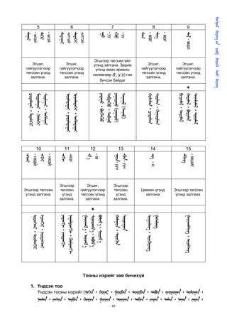         
      




                                                                                                                                                                          Үндсэн тооны нэрийг (᠂ ᠂ ᠂ ᠂ ᠂ ᠂ ᠂
                                                                                                                                                                                                                                                         ᠂ ᠂ ᠂ ᠂ ᠂ ᠂ ᠂ ᠂ ᠂ ᠂ ᠂
                                                                                                Эгшгээр төгссөн
                                                                                                 үгэнд залгана.
                        гийгүүлэгчээр
                        төгссөн үгэнд




                                                 ᠂ 
                                                                                 - мшиг
                           залгана.
                            Эгшиг,




        ᠊ - мал                             + ᠂                                                     ᠂ 
                                                                            15
    9




                                                                                 ᠊
                                                 ᠂ 
        - мэг
                        гийгүүлэгчээр
                        төгссөн үгэнд




                                                                                                Цөөхөн үгэнд
                           залгана.




        ᠊                                      ᠂                                                    




                                                                                                  залгана
                            Эгшиг,




                                                                            14   ᠊ - н
    8




        - маг                                     ᠂                                                    ᠂ 
        ᠊




                                                                                                                                            Тооны нэрийг зөв бичихүй
                      нөлөөгөөр (, у,ү) гэж
                      үгэнд залгана. Зарим
                       Эгшгээр төгссөн үйл

                       үгэнд аман ярианы




                                                                                             залгана.
                                                                                 ᠊- үүн                           




                                                                                             Эгшгээр
                                                                                             төгссөн
        - үү                                       ()




                                                                                              үгэнд
                         бичсэн байдаг




                                                                            13
        ᠊                                       ()             ᠊- уун                           ᠂ 




                                                                                                                                                                                                                                                                                                                                         25
    7




        - уу                                      ᠂ 
        ᠊                                       ᠂ 




                                                                                             гийгүүлэгчээр
                                                                                             төгссөн үгэнд
                                                                                                                     ᠂  




                                                                                                залгана.
                                                                                 -м




                                                                                                 Эгшиг,
                                                                                                                  +  ᠂  




                                                                            12
                                                                                 ᠊ 
                                                                                                                     ᠂  
        -мтгэй
                        гийгүүлэгчээр
                        төгссөн үгэнд
                           залгана.
        ᠊                                  ᠂ 
                            Эгшиг,




                                                                                             залгана.
                                                                                 -нги                                ᠂ 




                                                                                             Эгшгээр
                                                                                             төгссөн
    6




        -мтгай                                    ᠂ 




                                                                                              үгэнд
                                                                            11
        ᠊                                                                 ᠊                                ᠂ 




                                                                                                                                                                       1. Үндсэн тоо
                                                                                 - нхэй




                                                                                                Эгшгээр төгссөн
        - мгэй




                                                                                                 үгэнд залгана.
                        гийгүүлэгчээр
                        төгссөн үгэнд
                                                  ᠂ 
                                                                                 ᠊                               ᠂ 




                           залгана.
        ᠊



                            Эгшиг,
                                                  ᠂ 




                                                                            10
    5
        - мгай                                                                   - нхай                              ᠂ 
        ᠊                                    ᠂ 
                                                                                 ᠊
 