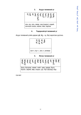       
                                                                          
                         3.      Асуух төлөөний үг




              
              
              
              
               ()
              
              
               
               
              
              
            хэн, юу, аль, ямар, хэд (хэдэн), хэдий,
            хичнээн хэзээ, хаана, яав, хэрхэв


                    4.        Тодорхойгүй төлөөний үг

Асуух төлөөний үгийн дараа (, ᠊ – чу, ба) хэрэглэж үүсгэнэ.
                           
                           
                           
                          


                   хэн ч, юу ч , аль ч, аливаа


                         5.      Ялгах төлөөний үг
       
       
       
       
       
       
       
       
       
        
       
       
       ()
       
       




      бүгд, бүгдээр, хамаг, нийт, цөм, даяар, булт,
      бүхэл, зарим, өөр, ондоо, цуг, бус (бусад), бүр


гэх мэт




                                  31
 