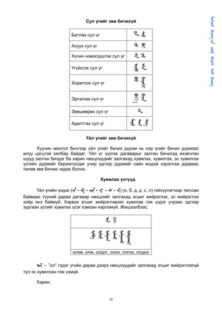       
                                                                                                  
                               Сул үгийг зөв бичихүй




                                                      
                                                      
                       Батлах сул үг




                                                       ᠊
                                                       
                       Асуух сул үг

                       Хүчин нэмэгдүүлэх сул үг




                                                       
                                                       
                       Үгүйсгэх сул үг


                       Хориглох сул үг




                                                        
                                                      
                       Эргэлзэх сул үг




                                                        
                       Зөвшөөрөх сул үг



                                                    
                                                    
                                                    
                       Адилтгах сул үг


                               Үйл үгийг зөв бичихүй

      Хуучин монгол бичгээр үйл үгийг бичих дүрэм нь нэр үгийг бичих дүрмээс
илүү цэгцтэй хялбар байдаг. Үйл үг үүсгэх дагаварыг залган бичихэд ихэвчлэн
шууд залган бичдэг ба харин нөхцлүүдийг залгахад хувилах, хувилгах, эс хувилгах
үсгийн дүрмийг баримталдаг учир эдгээр дүрмийг сайн мэдэж хэрэглэж дадваас
төлөв зөв бичиж чадах болно.

                                       Хувилах үсгүүд

      Үйл үгийн үндэс (᠊᠂ ᠊᠂ ᠊᠂ ᠊᠂ ᠊᠂ ᠊) (н, б, д, р, с, л) гийгүүлэгчээр төгссөн
байваас түүний дараа дагавар нөхцлийг залгахад эгшиг жийрэглэх, эс жийрэглэх
хоёр янз баймуй. Хэрвээ эгшиг жийрэглэвээс хувилав гэж үздэг учраас эдгээр
зургаан үсгийг хувилах үсэг хэмээн нэрлэмүй. Жишээлбээс:
                                         
                                         ол-
                                 
                                 
                                 
                                 
                                 
                                 




                        олов, олж, олдог, олох, олгох, олдох

       – “ол” гэдэг үгийн дараа дээрх нөхцлүүдийг залгахад эгшиг жийрэглээгүй
тул эс хувилсан гэж үзмүй.

      Харин:


                                          32
 