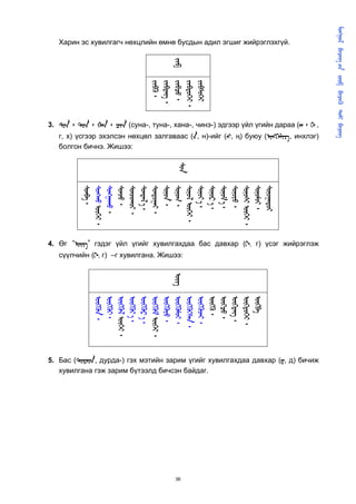       
                                                                                             
   Харин эс хувилгагч нөхцлийн өмнө бусдын адил эгшиг жийрэглэхгүй.




                                     
                              ᠂
                              ᠂
                              ᠂
                              ᠂
                              
3. ᠂ ᠂ ᠂  (суна-, туна-, хана-, чинэ-) эдгээр үйл үгийн дараа (᠂  ,
   г, х) үсгээр эхэлсэн нөхцөл залгаваас (, н)-ийг (ᠩ, ң) буюу (, инхлэг)
   болгон бичнэ. Жишээ:



                                       
          ᠂
           ᠂
          ᠂
          ᠂
          ᠂
           ᠂
          ᠂
          ᠂
          ᠂
           ᠂
           ᠂
           ᠂
           ᠂
          ᠂
           ᠂
          ᠂
          
4. Өг “” гэдэг үйл үгийг хувилгахдаа бас давхар (᠊, г) үсэг жийрэглэж
   сүүлчийн (᠊, г) –г хувилгана. Жишээ:
                                     
             ᠂
             ᠂
              ᠂
              ᠂
              ᠂
              ᠂
             ᠂
             ᠂
             ᠂
             ᠂
             ᠂
             ᠂
             ᠂
             ᠂
             




5. Бас (, дурда-) гэх мэтийн зарим үгийг хувилгахдаа давхар (, д) бичиж
   хувилгана гэж зарим бүтээлд бичсэн байдаг.




                                      36
 