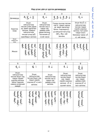       
                                                                                                                                                
                                   Нэр үгээс үйл үг үүсгэх дагаварууд

                              1                      2                              3                                   4



                          ᠊
                          (᠊)
                                  - л,
                                  (на)




                                                   ᠊
                                                         -р



                                                                       ᠊ 
                                                                       ᠊
                                                                                 - рх
                                                                                        ᠊ 
                                                                                        ᠊
                                                                                                   - лх



                                                                                                                ᠊
                                                                                                                           -д
Дагаварууд

                         Эгшиг,                    Эгшиг,              Голдуу эгшгээр төгссөн                Эгшиг ба (, н)
                      гийгүүлэгчээр            гийгүүлэгчээр            нэр үг, тэмдэг нэрэнд                 гийгүүлэгчээр
                   төгссөн үгийн дараа        төгссөн нэр үг,            эр, эмийг харгалзан                 төгссөн тэмдэг
 Хэрэглэх          эр, эмийг харгалзан          тэмдэг нэр,                                                 нэрийн үндсэнд
                                                                        бичнэ. Үндсэндээ ( ,
  газар             залгана. Хамрын            дайвар үгийн                                                залгана. Уул шинж
                      гийгүүлэгчээр           дараа залгана.            р) гийгүүлэгчтэй үгэнд
                                                                                                               тэмдэг ихэсч
                    төгссөн үгэнд (᠊)       Төгсгөлийн (,                (᠊  , ᠊ ) –ийг
                                                                                                          багасахыг заана. (,
                   хувилбарыг залгана           н)-ийг хасна                    залгана.
                                                                                                             н) –ийг хасна.
   Эгшиг
 жийрэглэх
    эсэх
                   -
                   - -
                   - -
                   - -
                    - -

                                              -
                                              - -
                                              - -
                                              - -


                                                                            -
                                                                             -   -
                                                                            -  -
                                                                            -  -


                                                                                                           -
                                                                                                           -
                                                                                                           -
                                                                                                           -
                                                                                                           -
 Жишээ




           5                         6                             7                      8                             9
      ᠊
             -д




                                   ᠊
                                         -т




                                                           ᠊
                                                                   -ш




                                                                                        ᠊
                                                                                              -ж




                                                                                                                ᠊
                                                                                                                           - жир
       Эгшиг,                                                                         Эгшиг,                     Эгшиг,
   гийгүүлэгчээр                   Эгшиг,                 Эгшиг,                  гийгүүлэгчээр              гийгүүлэгчээр
төгссөн бодот нэр,             гийгүүлэгчээр          гийгүүлэгчээр               төгссөн бодот              төгссөн бодот
  тэмдэг нэрийн              төгссөн бодот нэр,       төгссөн нэр үг,              нэр, тэмдэг                нэр, тэмдэг,
 үндсэнд залгана.              тэмдэг нэрийн            тэмдэг нэр,              нэрийн үндсэнд              дайвар үгийн
  Шинж тэмдгийн              үндсэнд (, н) хасч       дайвар үгэнд
                                                                                 залгана. (, н)             үндсэнд (, н)
хэмжээ хэтэрснийг                 залгана.               залгана.
      заамуй.                                                                    сүүлийг хасна.              хасч залгана.
    -  -
    -  -
    -  -


                               -  -
                               -  -
                               -  -
                               -

                                                       -  -
                                                       -  -
                                                       -  -
                                                       -  -

                                                                                  -  -
                                                                                  -  -
                                                                                  -  -
                                                                                  -


                                                                                                                 -  -
                                                                                                                 -  -




                                                              37
 