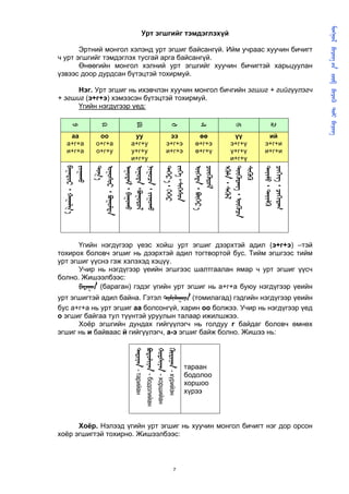       
                                                                                                                                    
                                              Урт эгшгийг тэмдэглэхүй

       Эртний монгол хэлэнд урт эгшиг байсангүй. Ийм учраас хуучин бичигт
ч урт эгшгийг тэмдэглэх тусгай арга байсангүй.
       Өнөөгийн монгол хэлний урт эгшгийг хуучин бичигтэй харьцуулан
үзвээс доор дурдсан бүтэцтэй тохирмуй.

      Нэг. Урт эгшиг нь ихэвчлэн хуучин монгол бичгийн эгшиг + гийгүүлэгч
+ эгшиг (э+г+э) хэмээсэн бүтэцтэй тохирмуй.
      Үгийн нэгдүгээр үед:



                                           ᠓




                                                                                             ᠖
                                                                           ᠕




                                                                                                             ᠗
                        ᠒




                                                           ᠔
     ᠑




    аа                 оо                  уу              ээ              өө                үү             ий
   а+г+а              о+г+а               а+г+у           э+г+э           ө+г+э             э+г+ү          э+г+и
   и+г+а              о+г+у               у+г+у           и+г+э           ө+г+ү             ү+г+ү          и+г+и
                                          и+г+у                                             и+г+ү
  ᠂ 
  

                     
                     ᠂ 

                                       ᠂ 
                                       ᠂
                                       ᠂ 

                                                         ᠂ 
                                                         ᠂

                                                                         ᠂ 
                                                                         

                                                                                         ᠂ 
                                                                                         ᠂ 
                                                                                         

                                                                                                          ᠂ 
                                                                                                          ᠂ 
      Үгийн нэгдүгээр үеэс хойш урт эгшиг дээрхтэй адил (э+г+э) –тэй
тохирох боловч эгшиг нь дээрхтэй адил тогтвортой бус. Тийм эгшгээс тийм
урт эгшиг үүснэ гэж хэлэхэд хэцүү.
      Учир нь нэгдүгээр үеийн эгшгээс шалтгаалан ямар ч урт эгшиг үүсч
болно. Жишээлбээс:
       (бараган) гэдэг үгийн урт эгшиг нь а+г+а буюу нэгдүгээр үеийн
урт эгшигтэй адил байна. Гэтэл  (томилагад) гэдгийн нэгдүгээр үеийн
бус а+г+а нь урт эгшиг аа болсонгүй, харин оо болжээ. Учир нь нэгдүгээр үед
о эгшиг байгаа тул түүнтэй уруулын талаар ижилшжээ.
      Хоёр эгшгийн дундах гийгүүлэгч нь голдуу г байдаг боловч өмнөх
эгшиг нь и байваас й гийгүүлэгч, а-э эгшиг байж болно. Жишээ нь:
                                            - тарийан
                                            - бодолийан
                                            - хоршийан
                                            - хүрийэн




                                                                    тараан
                                                                    бодолоо
                                                                    хоршоо
                                                                    хүрээ



      Хоёр. Нэлээд үгийн урт эгшиг нь хуучин монгол бичигт нэг дор орсон
хоёр эгшигтэй тохирно. Жишээлбээс:



                                                              7
 