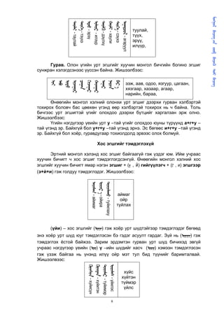       
                                                                                            
                 - таулай

                 - эрэү
                 - тэүхэ

                 - илэүр
                 - дэүлхү
                 - хаули
                 - сэүхэ
                 - агаруул
                                                        туулай,
                                                        түүх,
                                                        эрүү,
                                                        илүүр,



     Гурав. Олон үгийн урт эгшгийг хуучин монгол бичгийн богино эгшиг
сунжран хэлэгдсэнээс үүссэн байна. Жишээлбээс:
      
      
      
      
      
      
      
      
      
       
                                                  ээж, аав, одоо, язгуур, цагаан,
                                                  хязгаар, хазаар, агаар,
                                                  нарийн, бараа,
       Өнөөгийн монгол хэлний олонхи урт эгшиг дээрхи гурван хэлбэртэй
тохирох боловч бас цөөхөн үгэнд өөр хэлбэртэй тохирох нь ч байна. Толь
бичгээс урт эгшигтэй үгийг олохдоо дээрхи бүтцийг харгалзан эрж олно.
Жишээлбээс:
       Үгийн нэгдүгээр үеийн урт у –тай үгийг олохдоо юуны түрүүнд а+г+у –
тай үгэнд эр. Байхгүй бол у+г+у –тай үгэнд эрнэ. Эс бөгөөс и+г+у –тай үгэнд
эр. Байхгүй бол хоёр, гуравдугаар тохиолдолд эрвээс олох болмуй.

                              Хос эгшгийг тэмдэглэхүй

      Эртний монгол хэлэнд хос эгшиг байгаагүй гэж үздэг юм. Ийм учраас
хуучин бичигт ч хос эгшиг тэмдэглэгдсэнгүй. Өнөөгийн монгол хэлний хос
эгшгийг хуучин бичигт ямар нэгэн эгшиг + (ᠶ , й) гийгүүлэгч + ( , и) эгшгээр
(э+й+и) гэж голдуу тэмдэглэдэг. Жишээлбээс:
                          - айимаг
                           - ойира
                          - туйилаху




                                               аймаг
                                                 ойр
                                               туйлах




      (үйи) – хос эгшгийг () гэж хоёр урт шүдтэйгээр тэмдэглэдэг бөгөөд
энэ хоёр урт шүд юуг тэмдэглэсэн бэ гэдэг асуулт гардаг. Зүй нь () гэж
тэмдэглэх ёстой байжээ. Зарим эрдэмтэн гурван урт шүд бичихэд эвгүй
учраас нэгдүгээр үеийн () ү –ийн шүдийг хасч () хэмээн тэмдэглэсэн
гэж үзэж байгаа нь үнэнд илүү ойр мэт тул бид түүнийг баримталвай.
Жишээлвээс:
                        - хүйисүн
                        - хүйитэн
                        - түйимэр
                        - үйилэс




                                                 хүйс
                                                хүйтэн
                                                түймэр
                                                 үйлс

                                           8
 