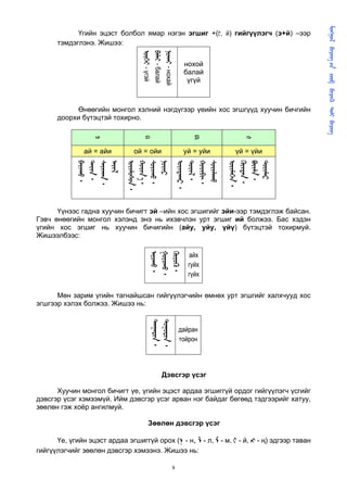       
                                                                                                     
            Үгийн эцэст болбол ямар нэгэн эгшиг +(, й) гийгүүлэгч (э+й) –ээр
      тэмдэглэнэ. Жишээ:




                                   - үгэй
                                   - балай
                                   - нохай
                                                      нохой
                                                      балай
                                                       үгүй



           Өнөөгийн монгол хэлний нэгдүгээр үеийн хос эгшгүүд хуучин бичгийн
      доорхи бүтэцтэй тохирно.




                                                         ᠓
                                  ᠒




                                                                    ᠔
                  ᠑




               ай = айи        ой = ойи               уй = уйи    үй = үйи
             ᠂
             ᠂
             ᠂
             

                             ᠂
                              ᠂
                             ᠂
                             
                                                     ᠂
                                                     ᠂
                                                     ᠂
                                                     

                                                                 ᠂
                                                                 ᠂
                                                                 ᠂
                                                                 
      Үүнээс гадна хуучин бичигт эй –ийн хос эгшигийг эйи-ээр тэмдэглэж байсан.
Гэвч өнөөгийн монгол хэлэнд энэ нь ихэвчлэн урт эгшиг ий болжээ. Бас хэдэн
үгийн хос эгшиг нь хуучин бичигийн (айу, уйу, үйү) бүтэцтэй тохирмуй.
Жишээлбээс:

                                                        айх
                                    ᠂
                                    ᠂
                                    ᠂




                                                        гуйх
                                                        гүйх


      Мөн зарим үгийн тагнайшсан гийгүүлэгчийн өмнөх урт эгшгийг халхчууд хос
эгшгээр хэлэх болжээ. Жишээ нь:
                                     ᠂
                                     ᠂




                                                     дайран
                                                     тойрон




                                          Дэвсгэр үсэг

      Хуучин монгол бичигт үе, үгийн эцэст ардаа эгшиггүй ордог гийгүүлэгч үсгийг
дэвсгэр үсэг хэмээмүй. Ийм дэвсгэр үсэг арван нэг байдаг бөгөөд тэдгээрийг хатуу,
зөөлөн гэж хоёр ангилмуй.

                                    Зөөлөн дэвсгэр үсэг

      Үе, үгийн эцэст ардаа эгшиггүй орох (ᠨ - н, ᠯ - л, ᠮ - м,  - й, ᠩ - ң) эдгээр таван
гийгүүлэгчийг зөөлөн дэвсгэр хэмээнэ. Жишээ нь:

                                                 9
 